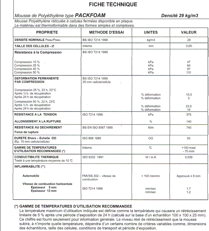 Fiche de sécurité mousse polyurethane